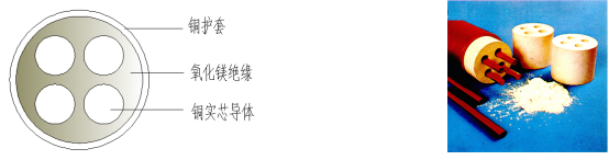 上海起帆,起帆電纜, 上海起帆,起帆電纜,