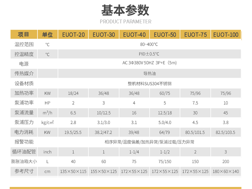 安全節(jié)能模溫機參數